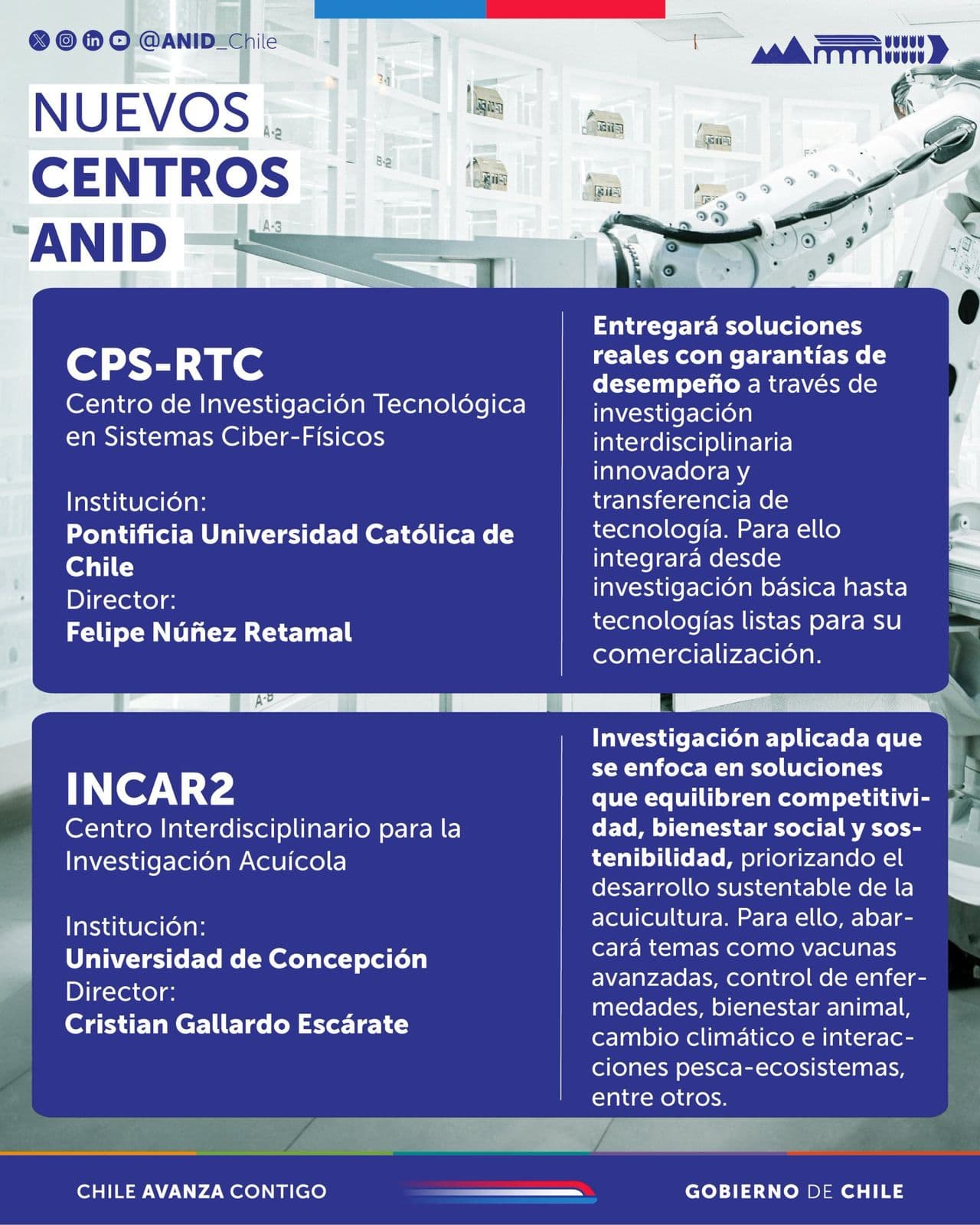 Adjudicación del Centro de Investigación Aplicada INCAR².